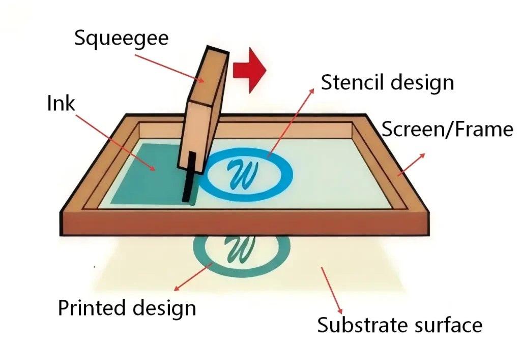 silk screen printing