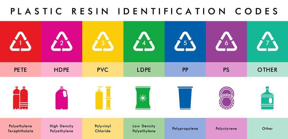 recycling code 